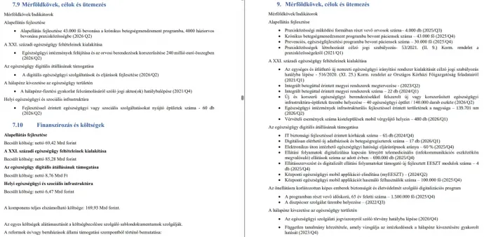 Az egészségügyi fejezet mérföldkövei a mostani (balra), valamint a korábbi (jobbra) Helyreállítási és Ellenállóképességi Tervben – Kép: Magyarország Helyreállítási és Ellenállóképességi Terve