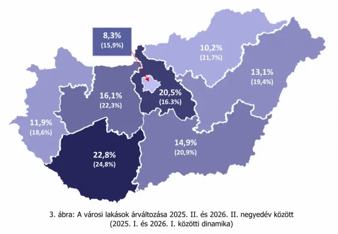 Forrás: Lakásárindex