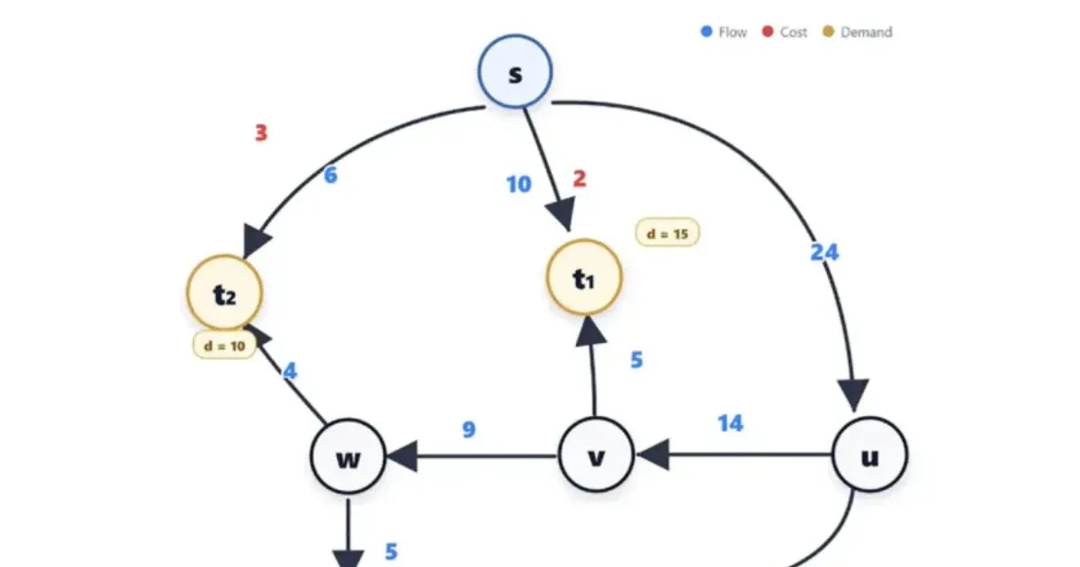 A ChatGPT megoldott egy három évtizede megoldatlan matematikai problémát A ChatGPT megoldott egy három évtizede megoldatlan matematikai problémát