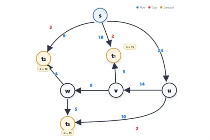 30 éve nyitott matematikai problémát oldott meg a ChatGPT pár óra alatt