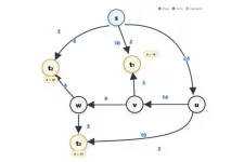 30 éve nyitott matematikai problémát oldott meg a ChatGPT pár óra alatt