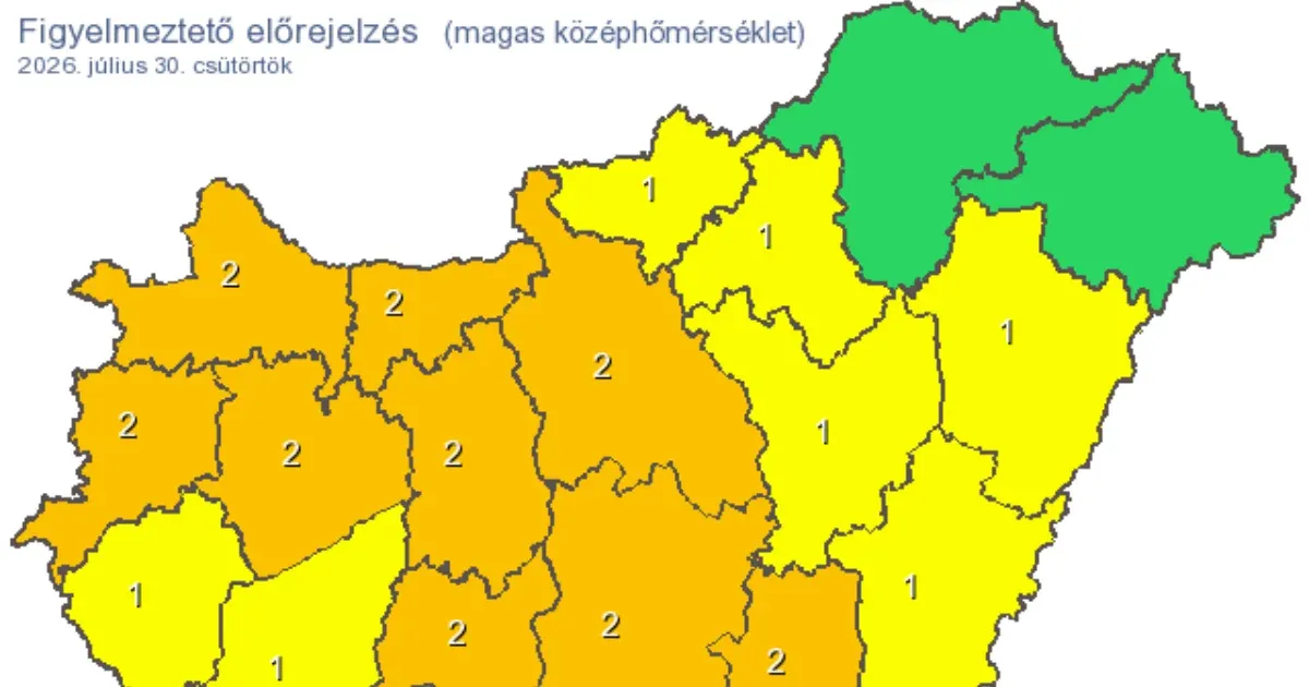 Már kilenc megyére adtak ki másodfokú riasztást a hőség miatt