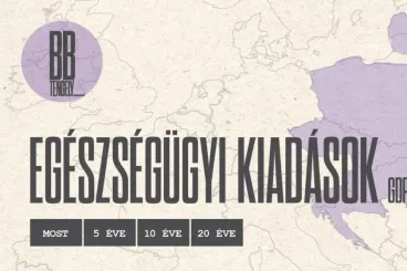 Egészségügyi költések: így szakadt le Magyarország a régiótól