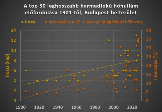 Forrás: Másfélfok / Szabó Péter