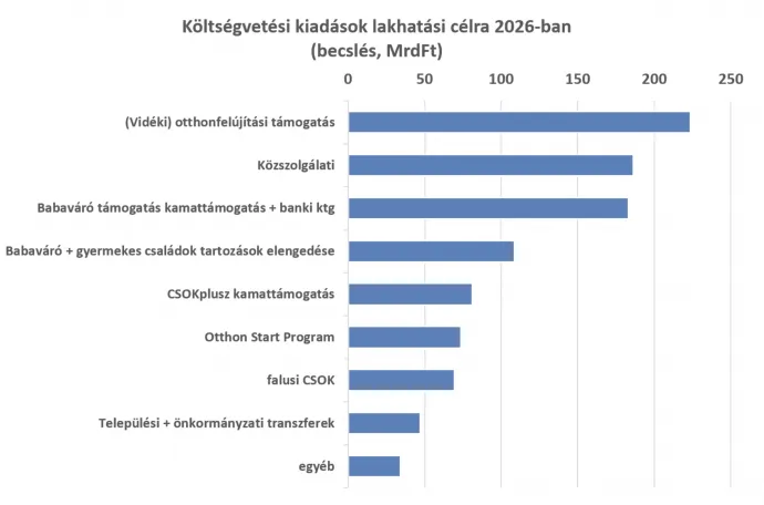 Forrás: Czirfusz Márton (https://zenodo.org/records/17267719), ELTINGA kiegészítések és becslés