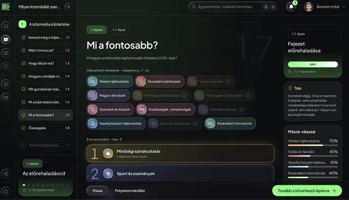 Forrás: Közhang