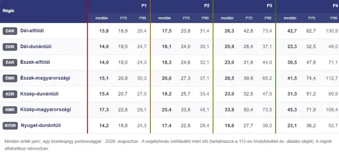 Fotó: Stat.mentok.hu
