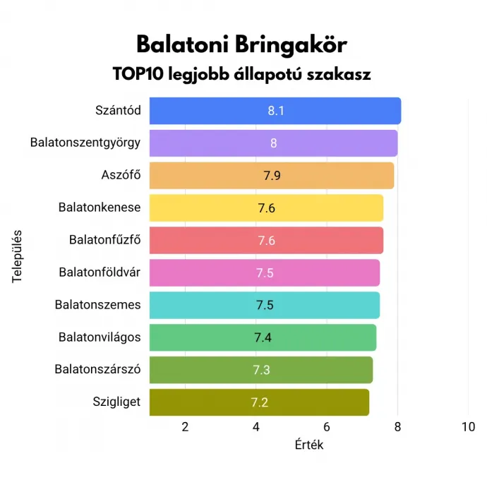 Forrás: Magyar Kerékpárosklub