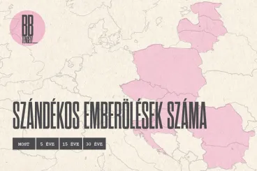 Az erőszakhullám vége: Magyarország is sokat javult, de a balti államok az igazán látványosak