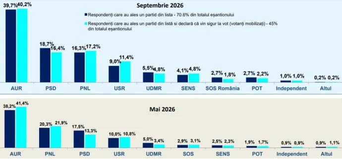 Forrás: Inscop
