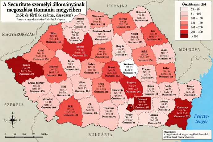 Megyei felbontásban a Securitate alkalmazottainak létszáma – Forrás: Gáspárik Attila