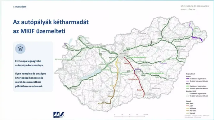 A zöld autópályákat mind az MKIF üzemeltetné 35 éven át – Forrás: Vitézy Dávid prezentációja