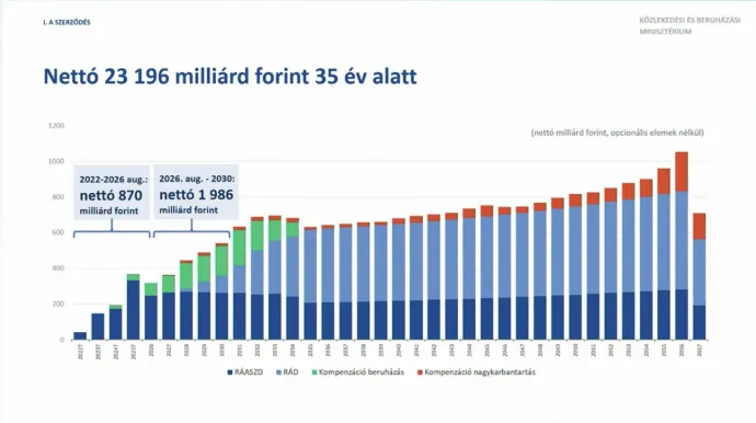 Forrás: Vitézy Dávid prezentációja