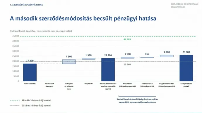 Forrás: Vitézy Dávid prezentációja