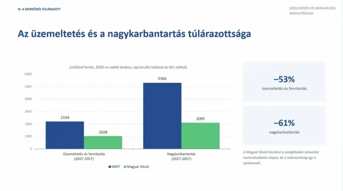 Forrás: Vitézy Dávid prezentációja