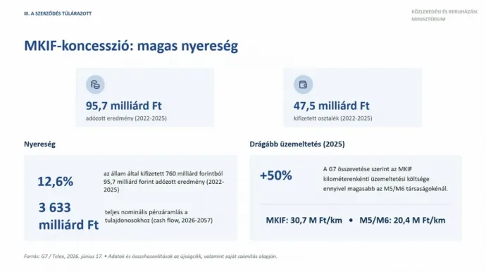 Forrás: Vitézy Dávid prezentációja