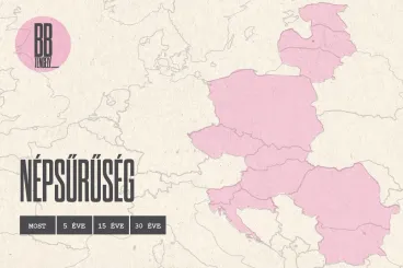 Fogy a lakosság, de három országban már többen élnek, mint harminc éve