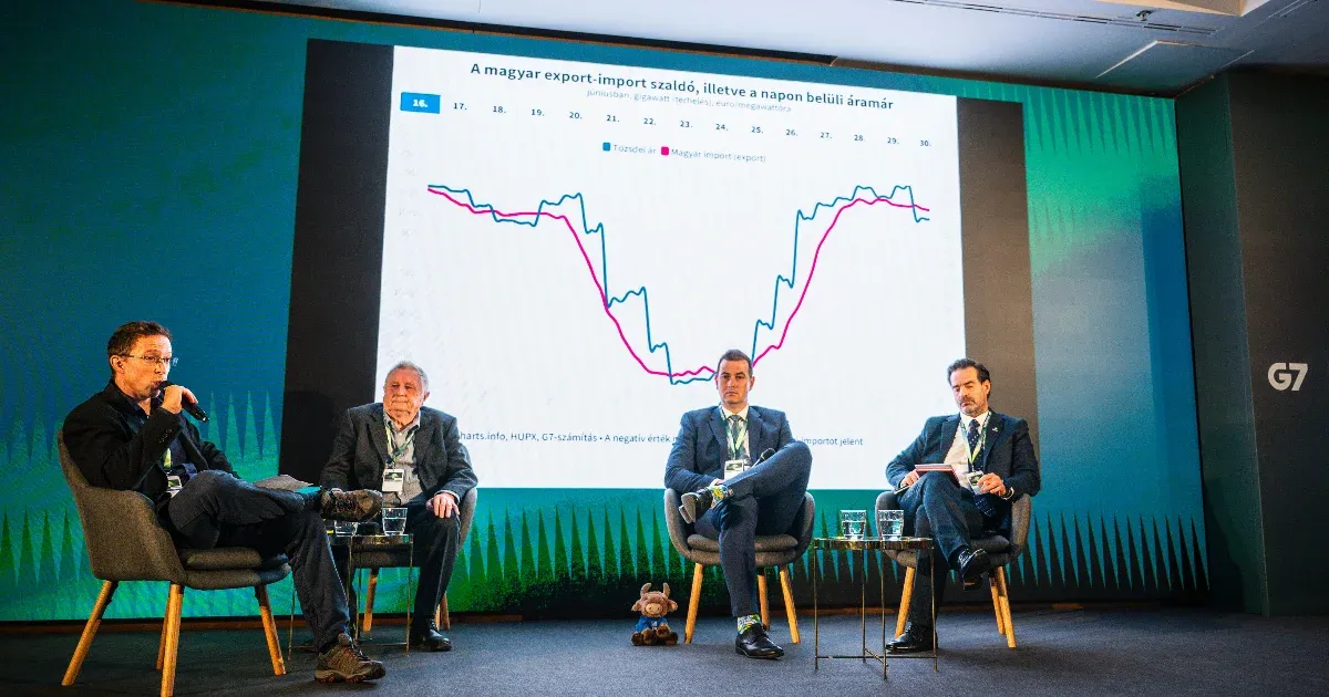 A vállalati energiahatékonyság növelése a középpontban: Hogyan lehet olcsóbb a vállalati energia? A vállalati energiahatékonyság növelése a középpontban: Hogyan lehet olcsóbb a vállalati energia?