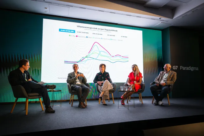 Jandó Zoltán, Szabó László, Simon Anita, Nagy Zsuzsa és Hiezl Tamás a G7 Paradigma konferencián. – Fotó: Alföldi Dániel István / DANIEL ISTVAN ALFOLDI
