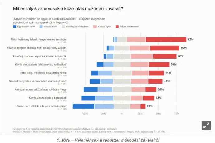 Forrás: K-Monitor-kutatás