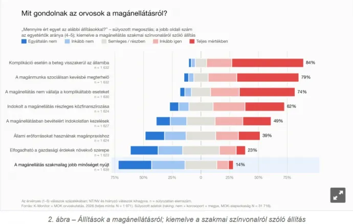 Forrás: K-Monitor-kutatás
