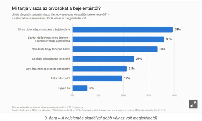 Forrás: K-Monitor-kutatás