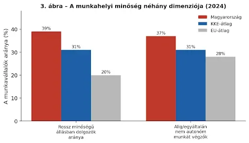 Forrás: A szerző szerkesztése az Eurofound EWCS-felmérése job quality indikátorainak adatai alapján
