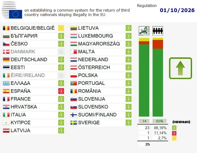 Grafika: Európai Unió Tanácsa