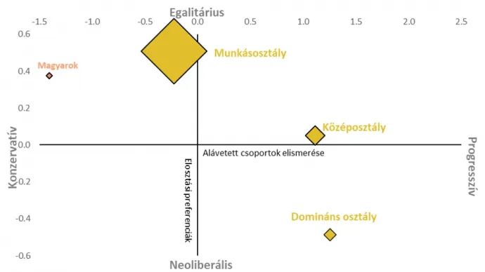 Az elosztási preferenciák és az alávetett csoportok elismerése az erdélyi magyarok esetében és Romániában foglalkozási osztályok (2025) – Forrás: Nemzeti Kisebbségkutató Intézet & Székelyföldi Közpolitikai Intézet