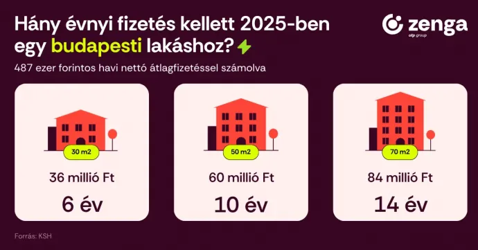 Kép: Zenga.hu