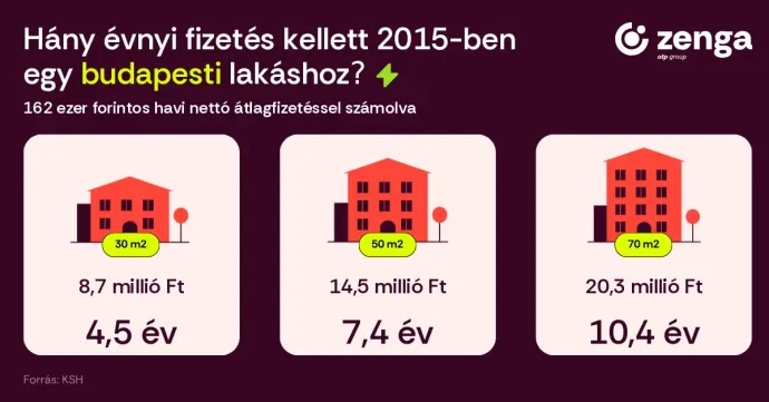 Kép: Zenga.hu