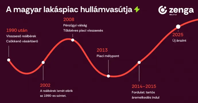 Kép: Zenga.hu
