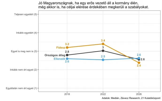Fotó: CEU Demokrácia Intézet