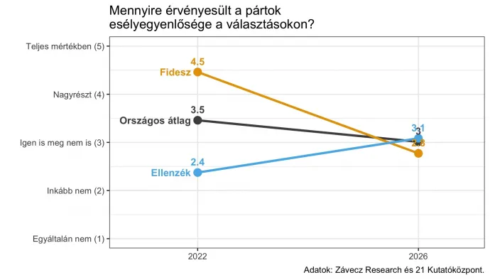 Fotó: CEU Demokrácia Intézet