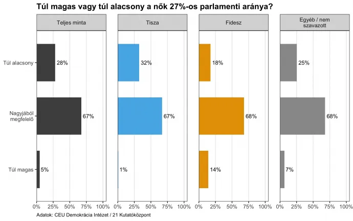 Fotó: CEU Demokrácia Intézet
