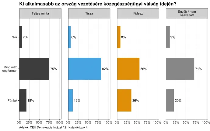 Fotó: CEU Demokrácia Intézet