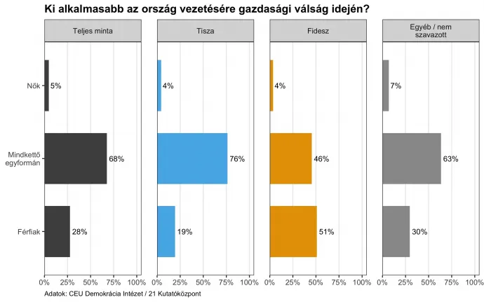 Fotó: CEU Demokrácia Intézet