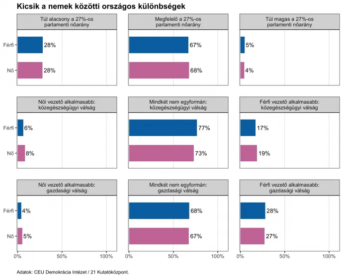 Fotó: CEU Demokrácia Intézet