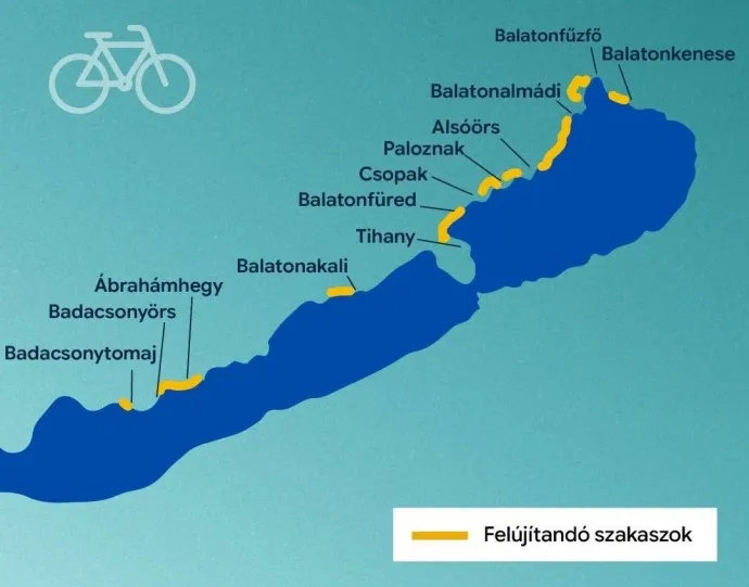 Forrás: Közlekedési és Beruházási Minisztérium