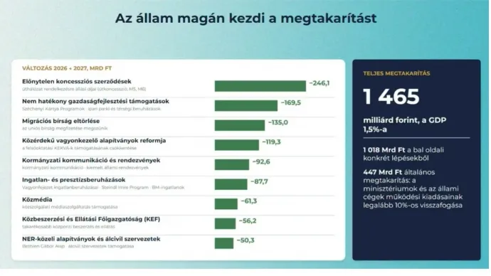 Forrás: Kármán András Facebook-oldala