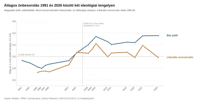 Fotó: CEU Demokrácia Intézet