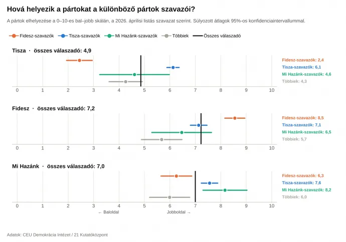 Fotó: CEU Demokrácia Intézet