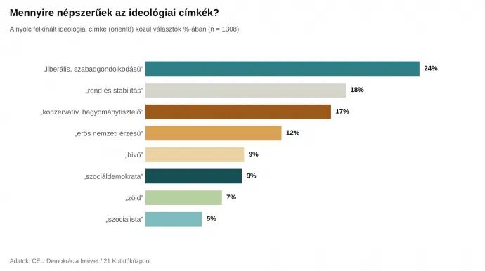 Fotó: CEU Demokrácia Intézet