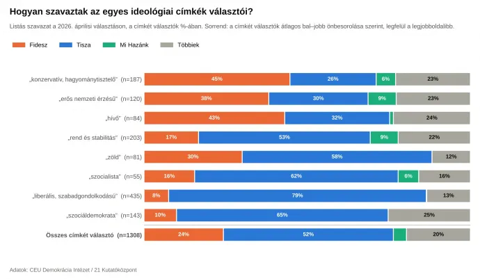 Fotó: CEU Demokrácia Intézet