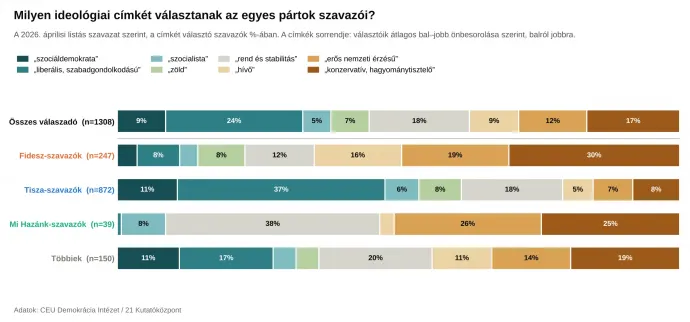 Fotó: CEU Demokrácia Intézet