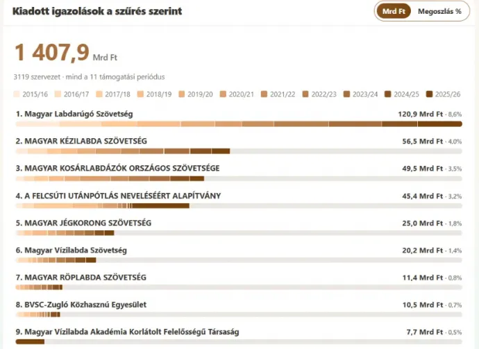 Forrás: Magyarország Kormánya / Képernyőkép