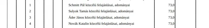 Forrás: Magyarország 2027. évi központi költségvetéséről, parlament.hu